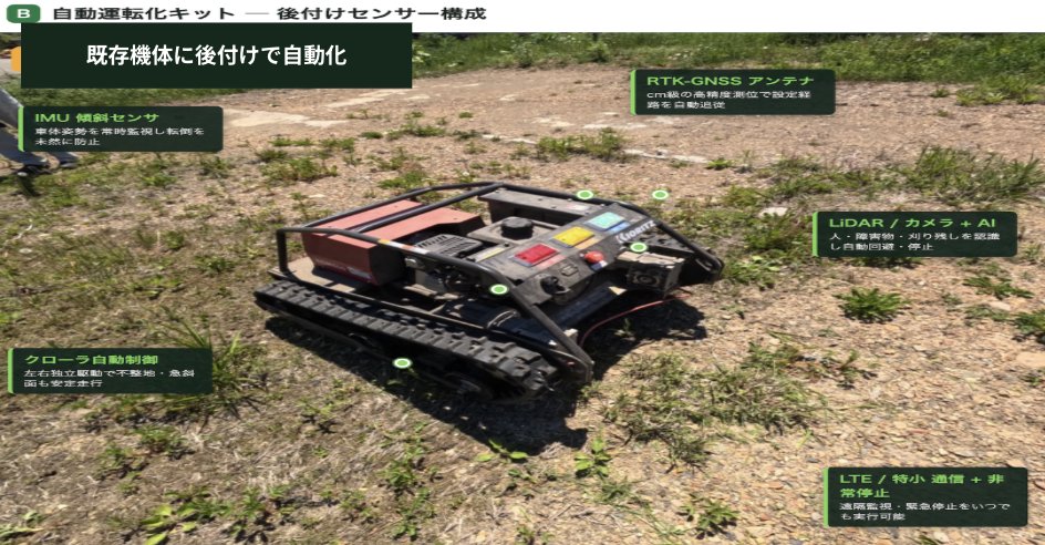 自動運転化キット